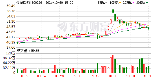 股票配资配资 恒瑞医药一生产场地收到美FDA警告信 称公司出口美国产品未受影响