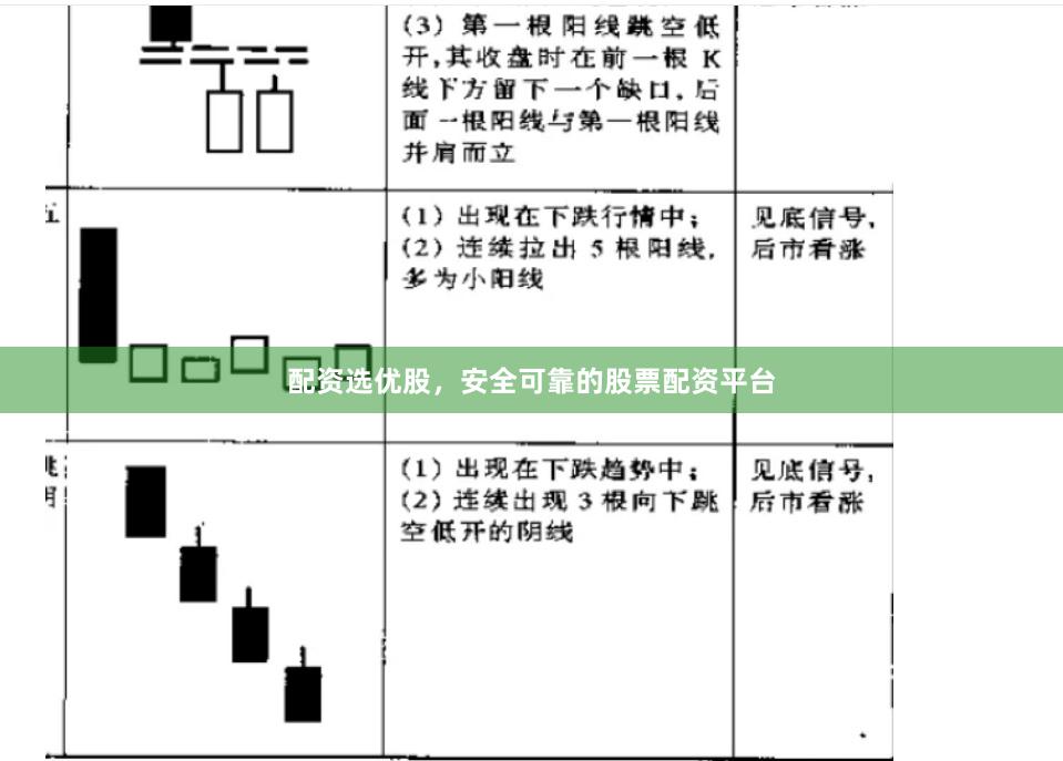 配资选优股，安全可靠的股票配资平台