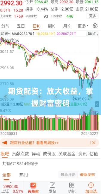 期货配资：放大收益，掌握财富密码