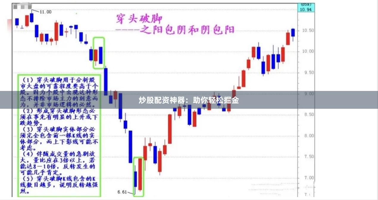 炒股配资神器：助你轻松掘金