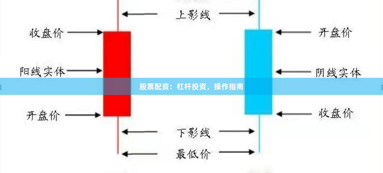 股票配资：杠杆投资，操作指南