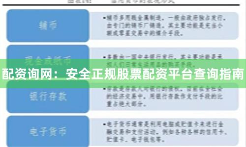 配资询网：安全正规股票配资平台查询指南