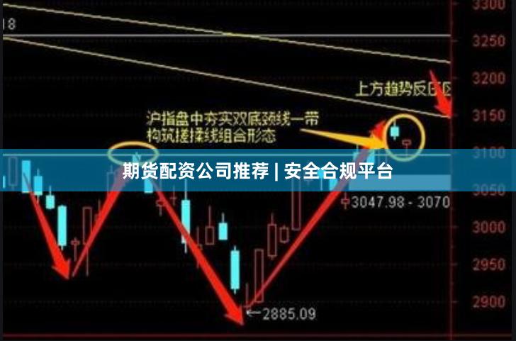 期货配资公司推荐 | 安全合规平台