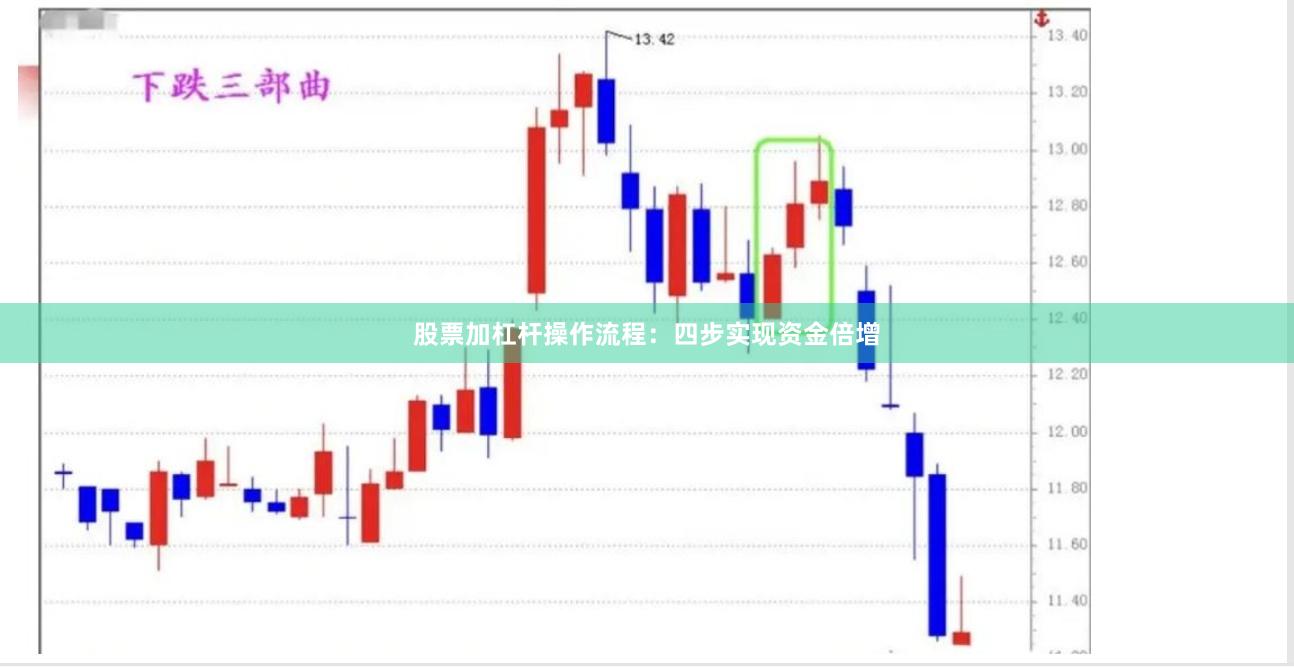股票加杠杆操作流程：四步实现资金倍增