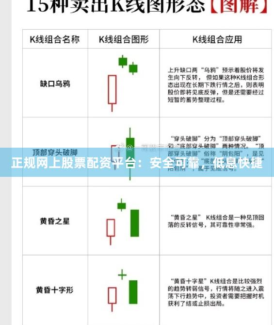 正规网上股票配资平台：安全可靠，低息快捷