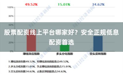 股票配资线上平台哪家好？安全正规低息配资首选