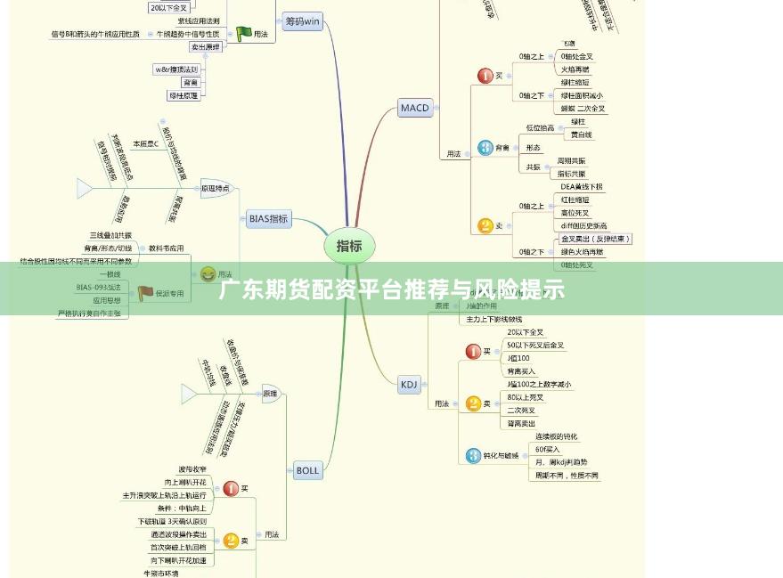 广东期货配资平台推荐与风险提示