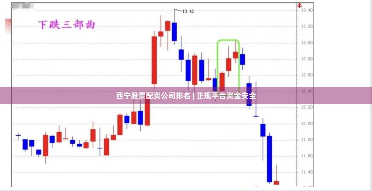 西宁股票配资公司排名 | 正规平台资金安全