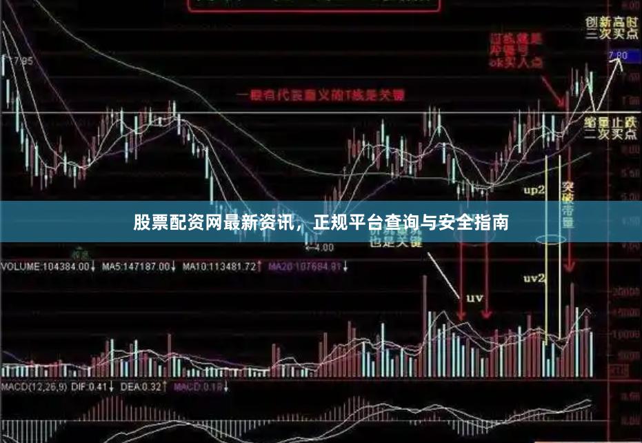 股票配资网最新资讯，正规平台查询与安全指南